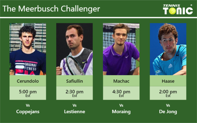 Juan Manuel Cerundolo-Roman Safiullin-Tomas Machac-Robin Haase Stats info