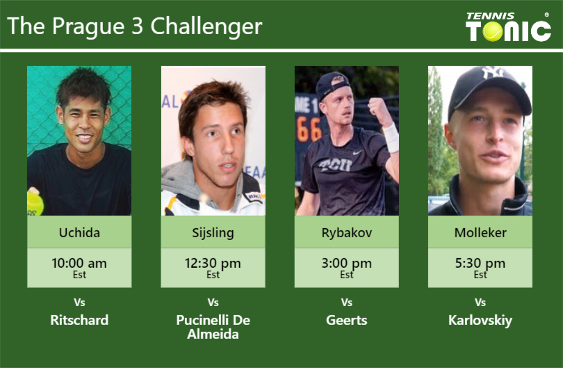 PREDICTION, PREVIEW, H2H: Uchida, Sijsling, Rybakov and Molleker to play on CENTRE COURT on Wednesday – Prague 3 Challenger Kaichi Uchida-Igor Sijsling-Alex Rybakov-Rudolf Molleker Stats info
