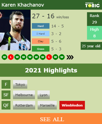 Karen Khachanov Stats info