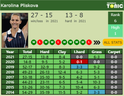 Karolina Pliskova Point Table info