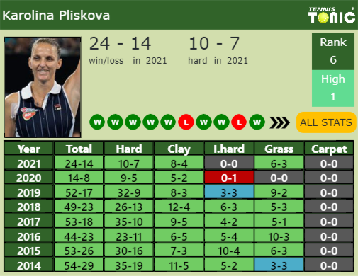 Karolina Pliskova Point Table info