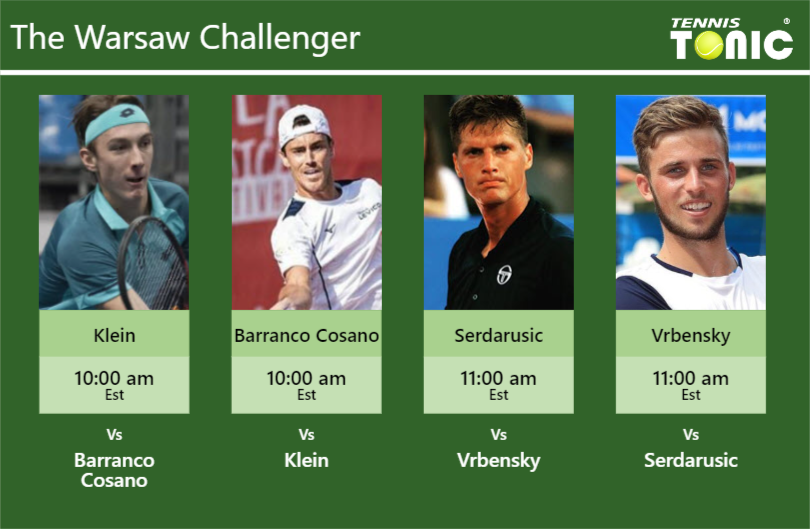 PREDICTION, PREVIEW, H2H: Klein, Barranco Cosano, Serdarusic and Vrbensky to play on Saturday – Warsaw Challenger Lukas Klein-Javier Barranco Cosano-Nino Serdarusic-Michael Vrbensky Stats info