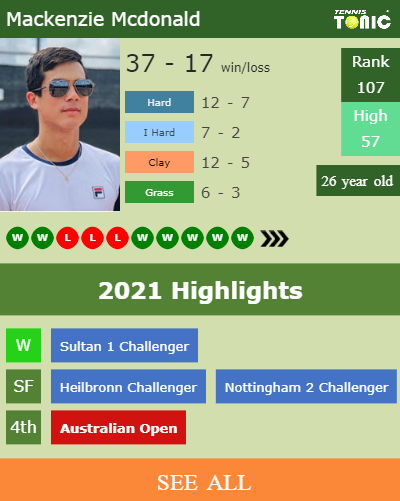 Mackenzie Mcdonald Stats info