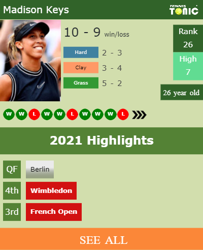 Madison Keys Stats info