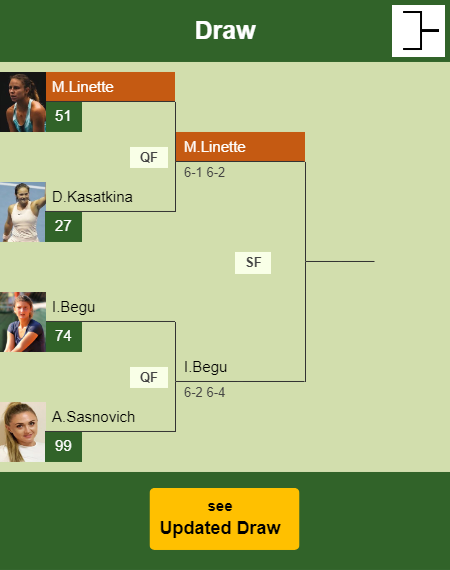 Magda Linette Draw info