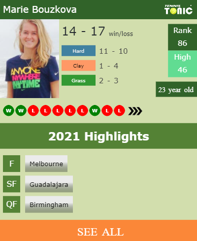 LIVE RANKINGS. Hartono improves her rank prior to competing against Udvardy  in Osaka - Tennis Tonic - News, Predictions, H2H, Live Scores, stats