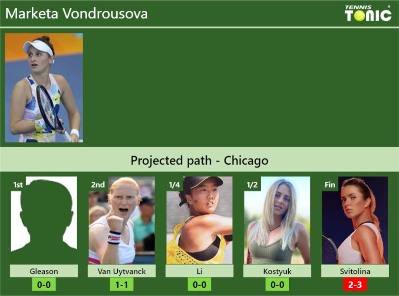 Marketa Vondrousova Stats Info L8dipb6qiw Marketa Vondrousova Stats info