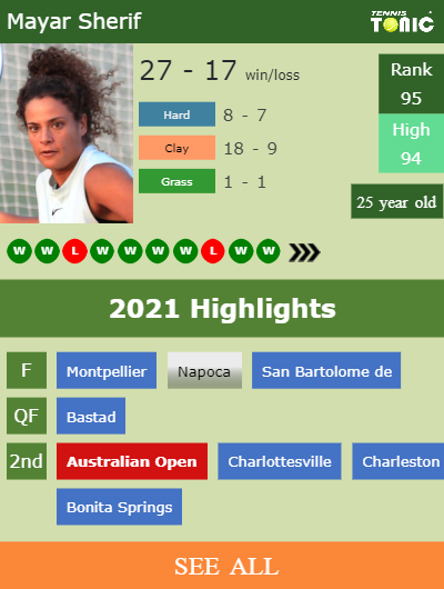 Mayar Sherif Stats info