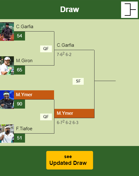 Mikael Ymer Draw info