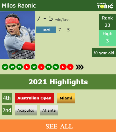 Milos Raonic Stats info