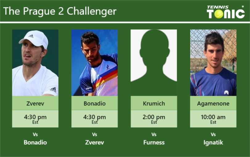 Mischa Zverev-Riccardo Bonadio-Martin Krumich-Franco Agamenone Stats info