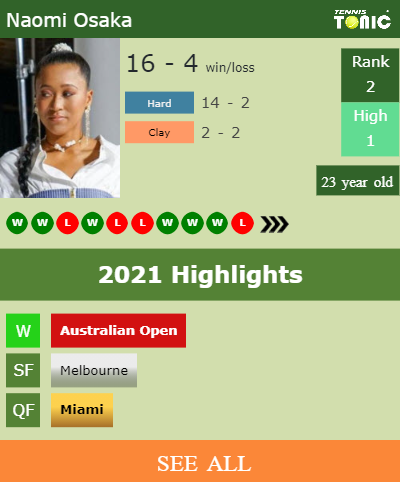 Naomi Osaka Stats info