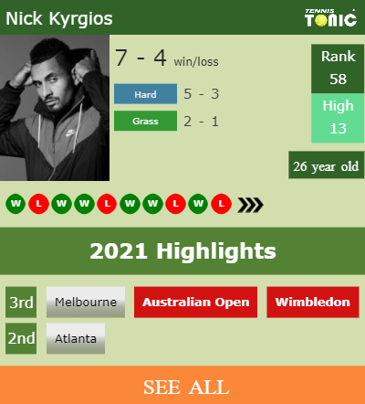 Nick Kyrgios Stats info
