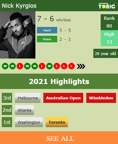 Nick Kyrgios Stats info