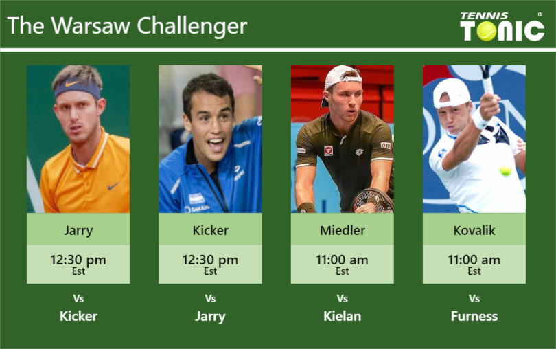 PREDICTION, PREVIEW, H2H: Jarry, Kicker, Miedler and Kovalik to play on CENTRE on Friday – Warsaw Challenger Nicolas Jarry-Nicolas Kicker-Lucas Miedler-Jozef Kovalik Stats info