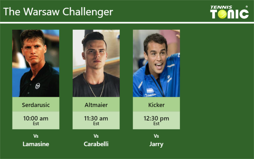 PREDICTION, PREVIEW, H2H: Serdarusic, , Altmaier and Kicker to play on Friday – Warsaw Challenger Nino Serdarusic-undefined-Daniel Altmaier-Nicolas Kicker Stats info