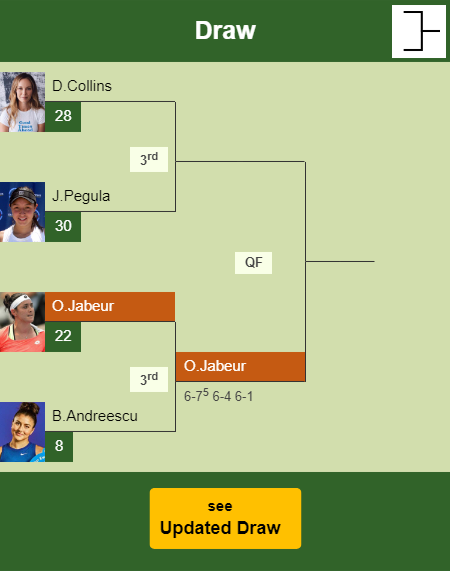Ons Jabeur Draw info