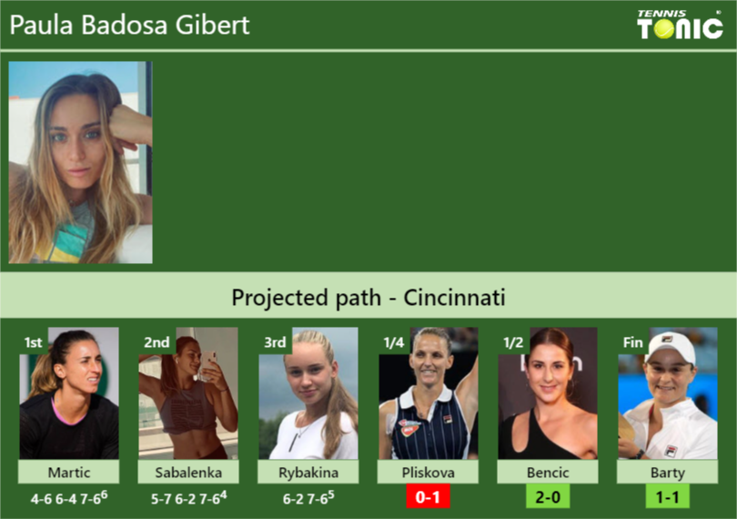 [UPDATED QF]. Prediction, H2H Of Paula Badosa Gibert's Draw Vs Pliskova ...