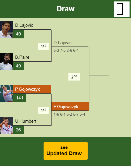 Peter Gojowczyk Draw info