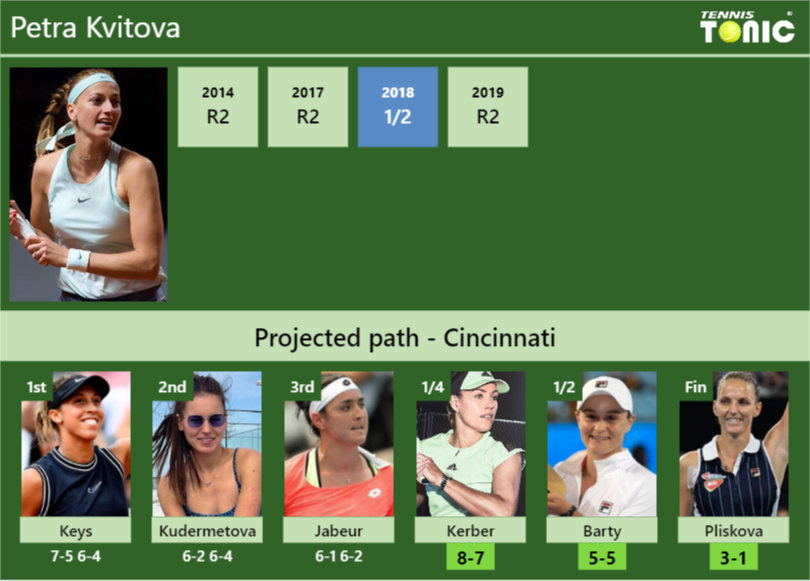 Petra Kvitova Stats Info Lrkkhe8nzw Petra Kvitova Stats info
