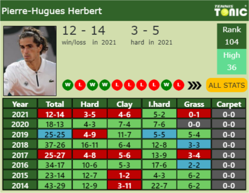 Pierre-Hugues Herbert Point Table info