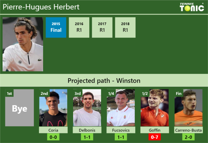 Pierre Hugues Herbert Stats Info M3qchdhp89 Pierre-Hugues Herbert Stats info