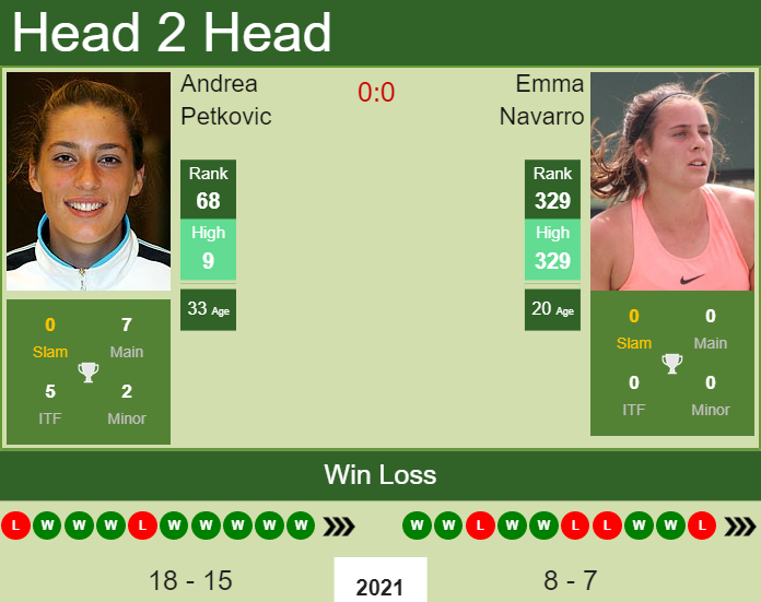 Emma Navarro vs. Andrea Petkovic Western & Southern Open