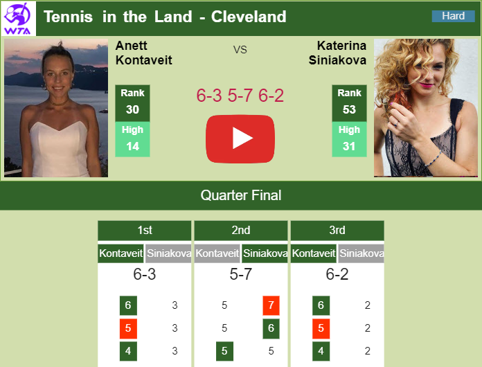Prediction And Head To Head Anett Kontaveit Vs. Katerina Siniakova Yiyr9pge5x Prediction and head to head Anett Kontaveit vs. Katerina Siniakova