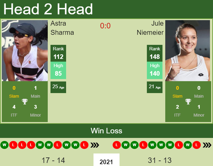 Astra Sharma vs. Jule Niemeier Rogers Cup