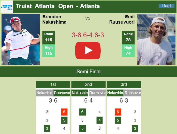 Prediction And Head To Head Brandon Nakashima Vs. Emil Ruusuvuori 4amgnkm7ax Prediction and head to head Brandon Nakashima vs. Emil Ruusuvuori