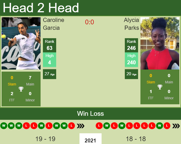Caroline Garcia vs. Alycia Parks Western & Southern Open