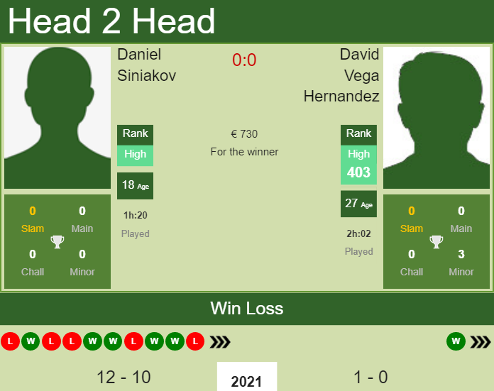 Daniel Siniakov vs. David Vega Hernandez the Liberec Challenger