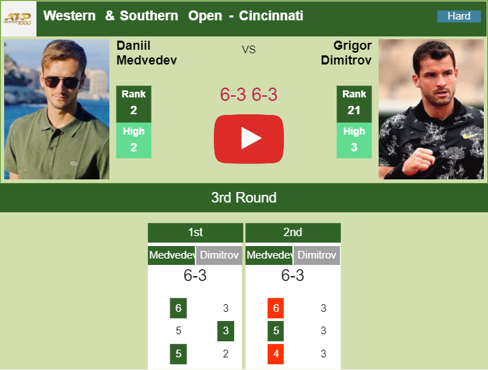 Prediction And Head To Head Daniil Medvedev Vs. Grigor Dimitrov Orj2pag0p9 Prediction and head to head Daniil Medvedev vs. Grigor Dimitrov