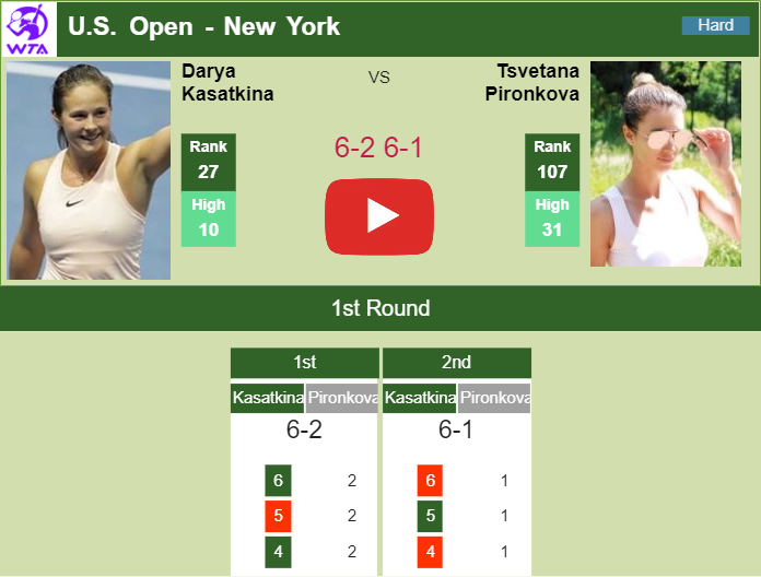 Prediction and head to head Daria Kasatkina vs. Tsvetana Pironkova