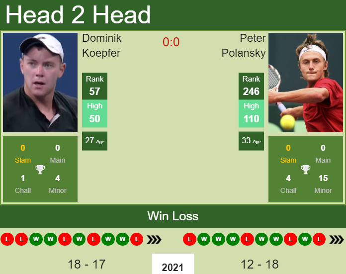 Prediction and head to head Dominik Koepfer vs. Peter Polansky