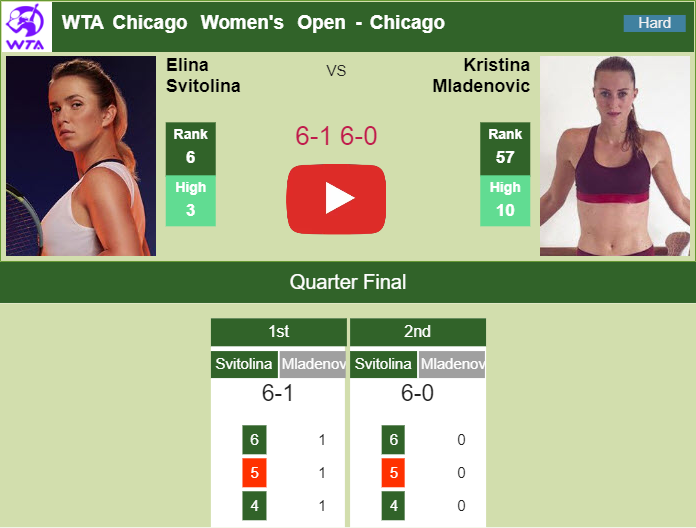 Prediction and head to head Elina Svitolina vs. Kristina Mladenovic