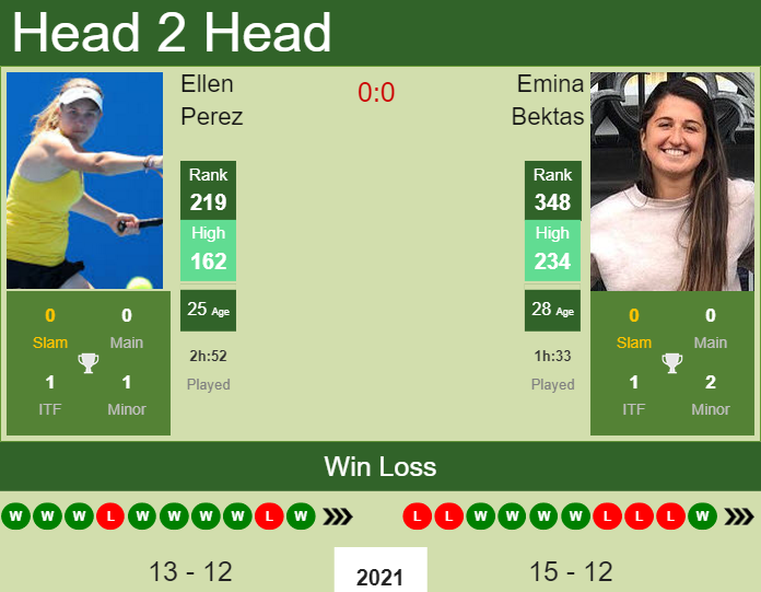 Prediction and head to head Ellen Perez vs. Emina Bektas