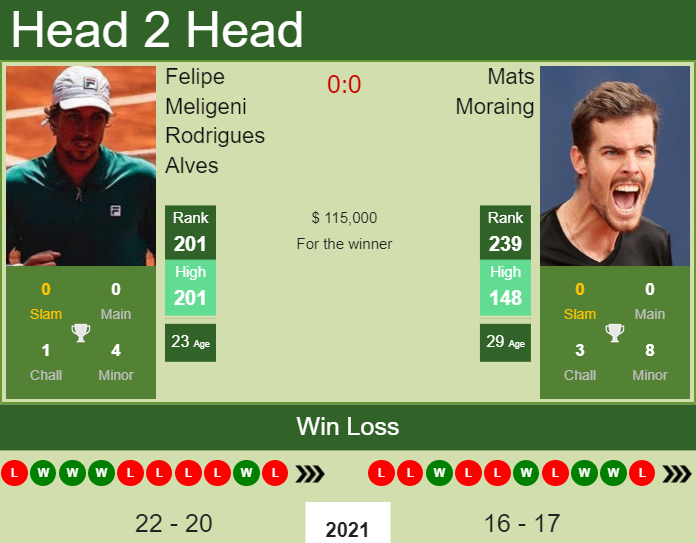 Prediction And Head To Head Felipe Meligeni Rodrigues Alves Vs. Mats Moraing Warm5t5brl Prediction and head to head Felipe Meligeni Rodrigues Alves vs. Mats Moraing