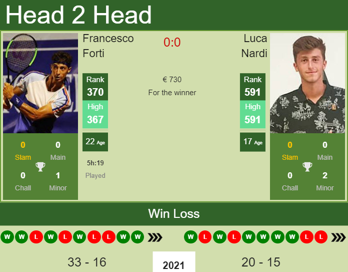 Francesco Forti vs. Luca Nardi the Cordenons Challenger