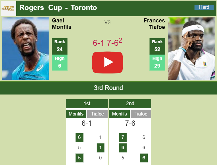 Prediction and head to head Gael Monfils vs. Frances Tiafoe