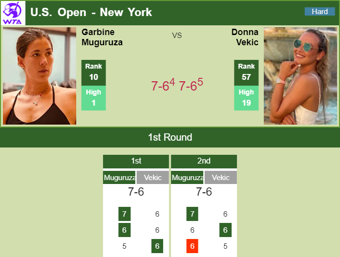 Prediction and head to head Garbine Muguruza vs. Donna Vekic