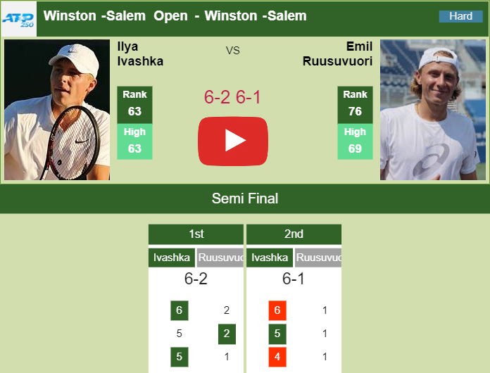Prediction And Head To Head Ilya Ivashka Vs. Emil Ruusuvuori Zmpbnjlusv Prediction and head to head Ilya Ivashka vs. Emil Ruusuvuori