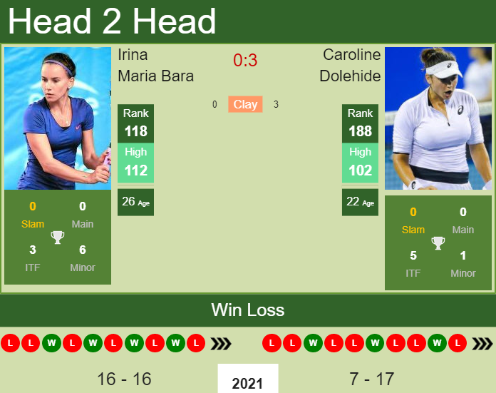 Caroline Dolehide vs. Irina Maria Bara U.S. Open 