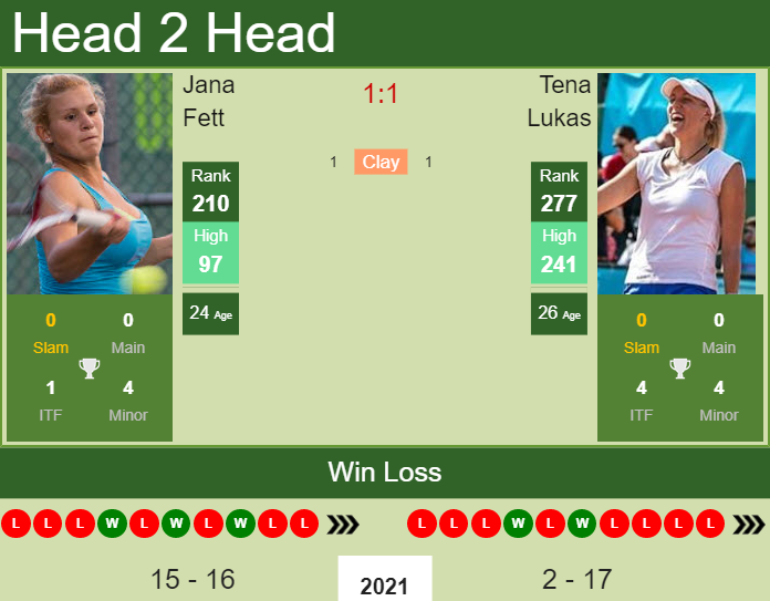 Prediction And Head To Head Jana Fett Vs. Tena Lukas 8lzhkwncvi Prediction and head to head Jana Fett vs. Tena Lukas