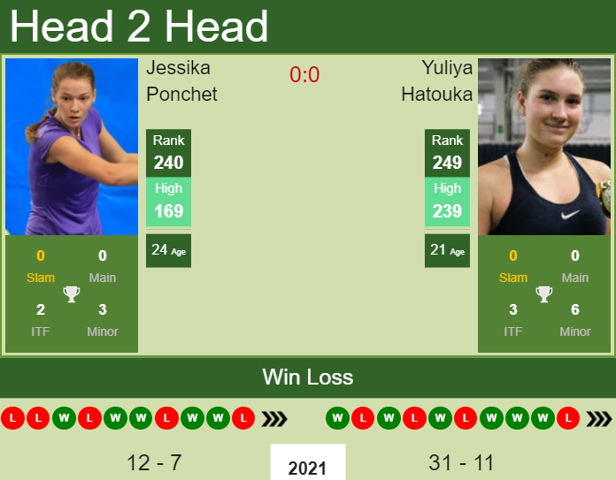 Prediction and head to head Jessika Ponchet vs. Yuliya Hatouka