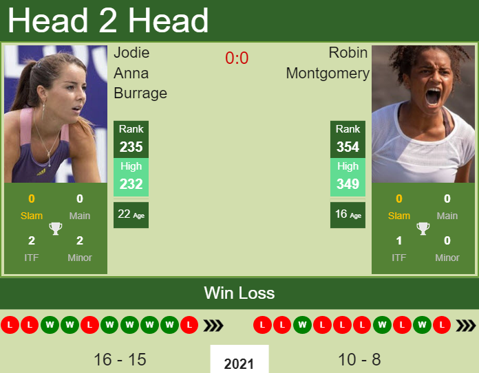 Prediction And Head To Head Jodie Anna Burrage Vs. Robin Montgomery Wtbkogksqe Prediction and head to head Jodie Anna Burrage vs. Robin Montgomery