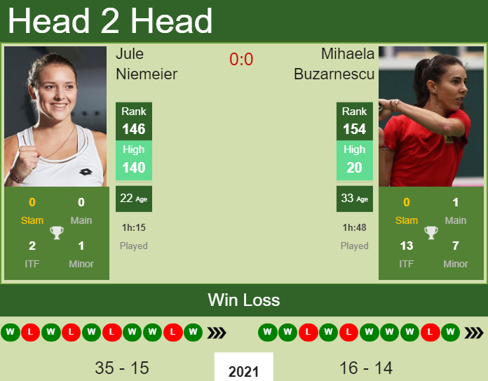 Prediction and head to head Jule Niemeier vs. Mihaela Buzarnescu