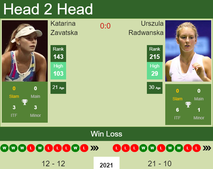 Prediction And Head To Head Katarina Zavatska Vs. Urszula Radwanska Ren2mfimjg Prediction and head to head Katarina Zavatska vs. Urszula Radwanska