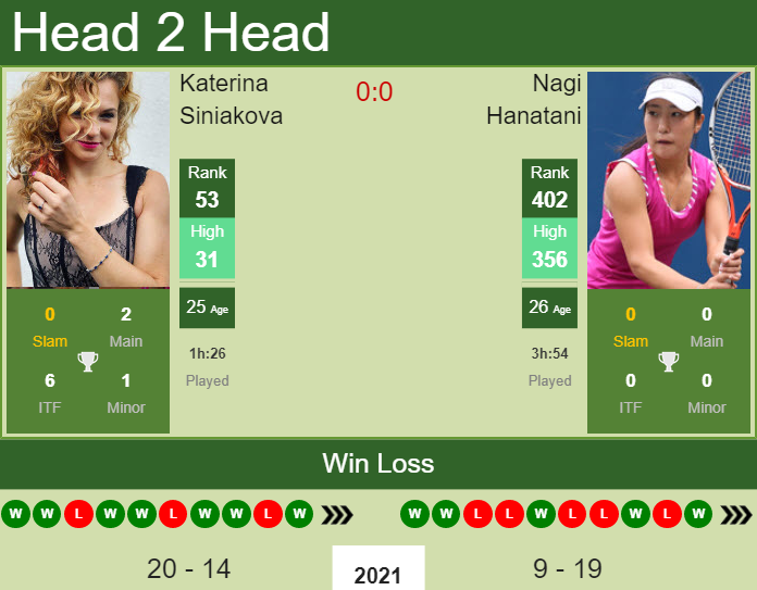 Prediction and head to head Katerina Siniakova vs. Nagi Hanatani