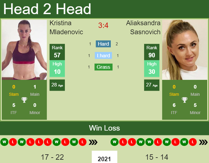Kristina Mladenovic vs. Aliaksandra Sasnovich Western & Southern Open